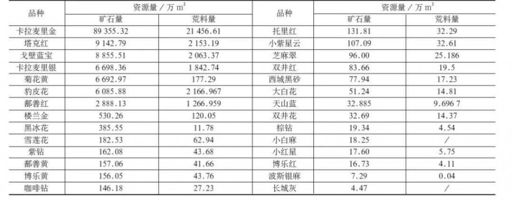 新疆石材新疆花岗岩资源