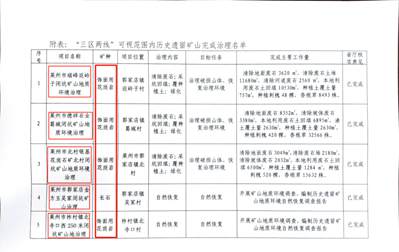 莱州5处矿山销号公示，4处是饰面花岗岩！山东莱州重塑“中国石都”品牌，助推石材产业整合升级!