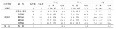 【敲黑板】影响天然花岗石放射性水平的因素有哪些？