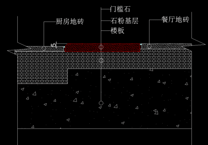 石材装饰新说：室内装修需要做门槛石吗？