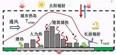 石材，被世界普遍认为是最耐用的材料之一。它的优势，你客户懂吗？