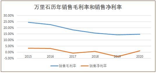 石材行业为什么没有诞生大公司