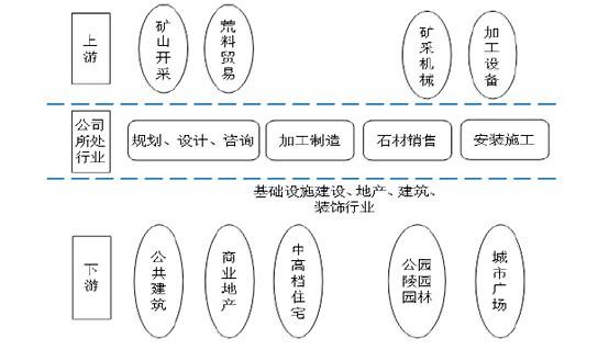 石材行业为什么没有诞生大公司