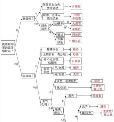 为了保证装饰石材的使用寿命，从石材出厂前到石材使用中要注意哪些要点？