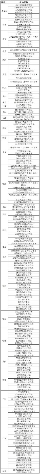 国内石材市场分布明细表