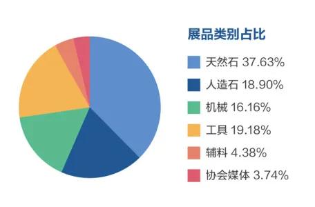 2021厦门国际石材展展后报告出炉！