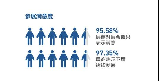 2021厦门国际石材展展后报告出炉！