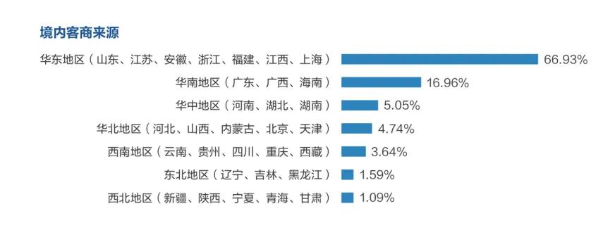 2021厦门国际石材展展后报告出炉！