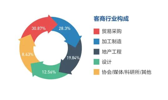 2021厦门国际石材展展后报告出炉！