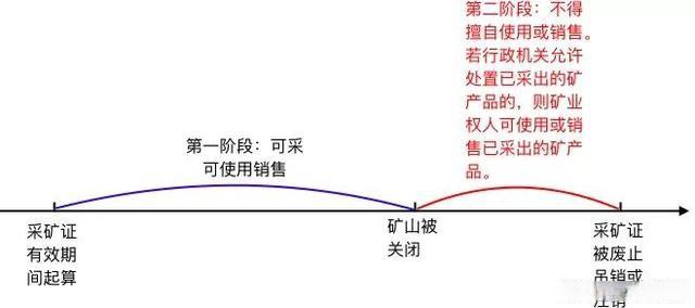 矿山被关闭，继续开采是否会构成非法采矿？