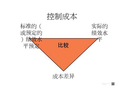 说我卖的石材很贵，对不起，请看看我的石材成本再说！