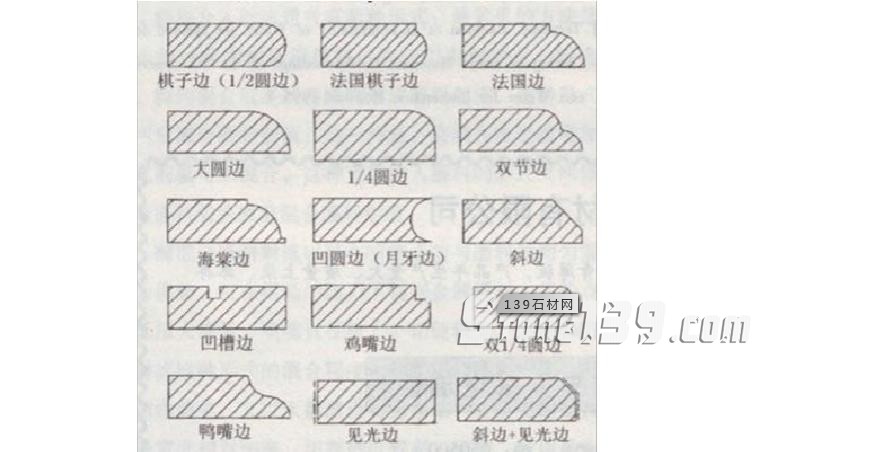 豹皮花石材的一些常见磨边种类介绍