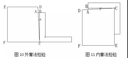 石材技术：石材垂直度的五种检验方法，你知道吗？