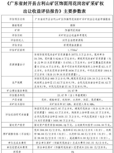 天价！起始价68亿元！广东省封开县古利山矿区饰面用花岗岩矿采矿权挂牌出让！