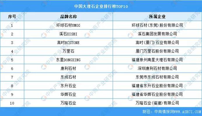 2021年我国大理石市场规模预计可达4946亿元