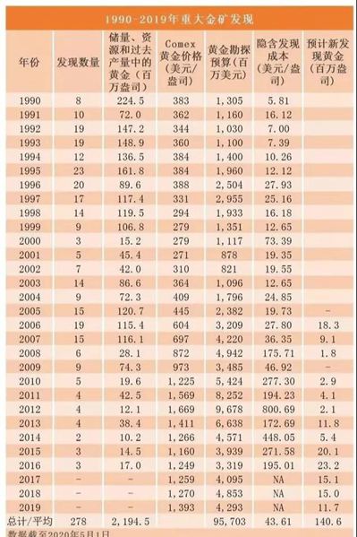 河南石材产区桐柏县发现特大型金矿，预计可获金储量50吨