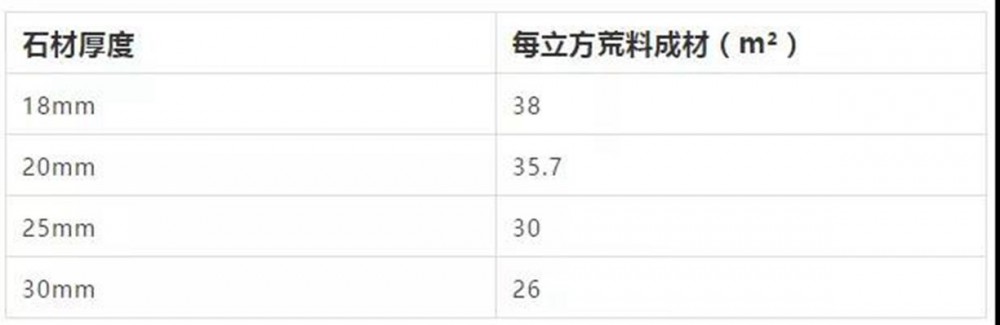 天然石材有荒料的那种石材价格计算方法