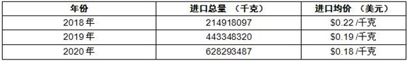 过去一年建筑石材行业发展现状及前景分析