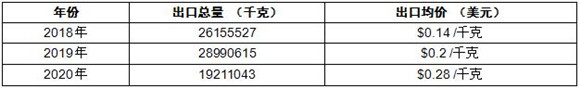 过去一年建筑石材行业发展现状及前景分析