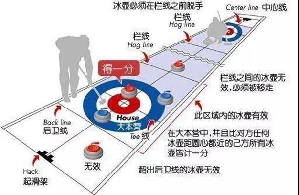 国内石材厂到底能不能制作“冰壶”