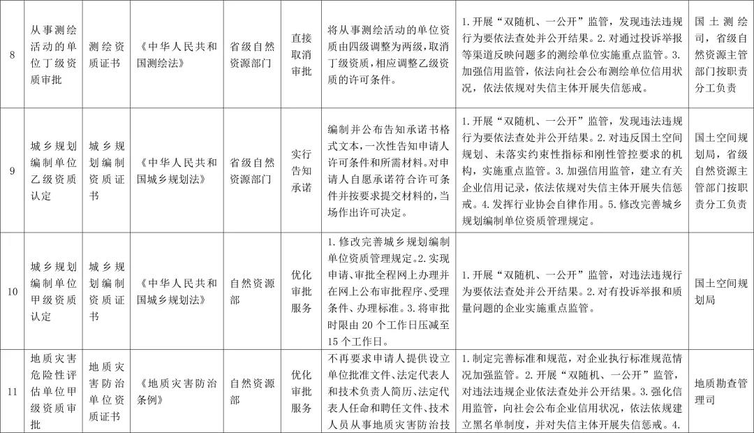 市县一级都可办理采矿权证