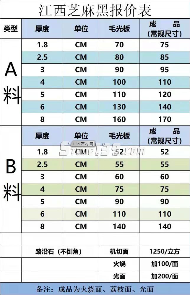 江西芝麻黑花岗岩石材2022年价格下调通知（附报价单）