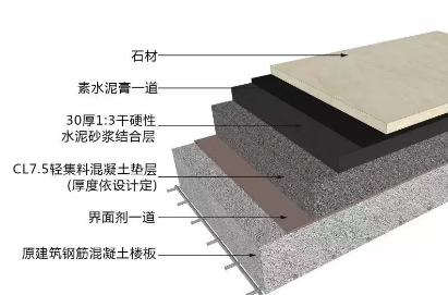 青石石材施工