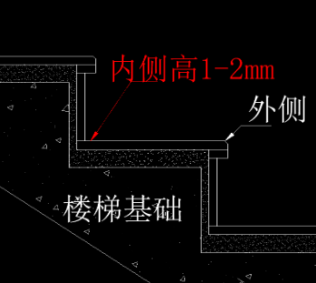 大理石楼梯