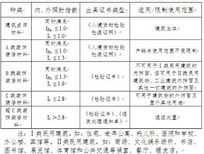 进口石材检验监管