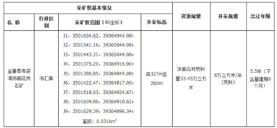 安徽金寨花岗岩石材矿区坐标