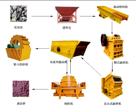 花岗岩制砂