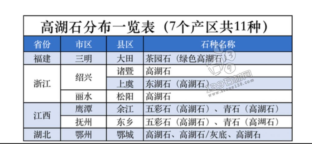 高湖石