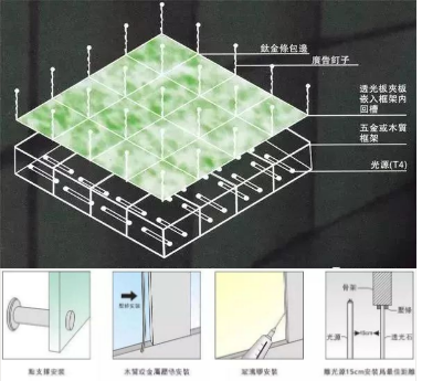 透光石的种类及装饰案例