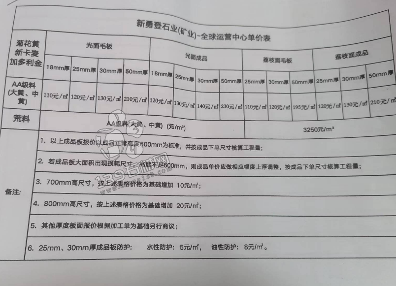 菊花黄新卡麦加多利金AA级料（大黄、中黄）报价表