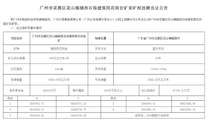 广州花都区一近7000万方建筑用花岗岩矿采矿权出让