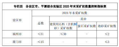 福建省5部门联合发布新一轮矿产资源规划