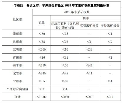 福建省5部门联合发布新一轮矿产资源规划