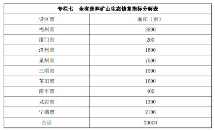 福建省5部门联合发布新一轮矿产资源规划