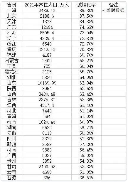 房地产政策与石材发展