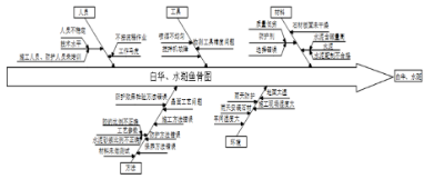 石材防护