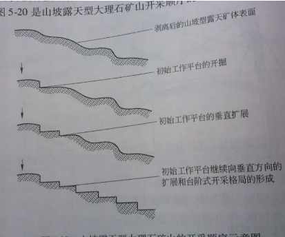 石材矿山开采工艺与设备解析