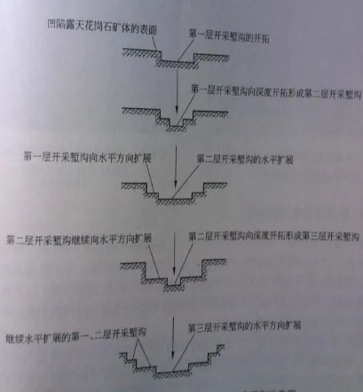 石材矿山开采工艺与设备解析