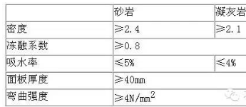 砂岩石材幕墙