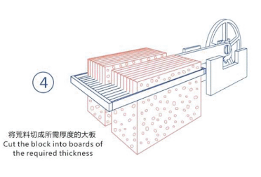 水磨石工艺