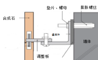 水磨石工艺