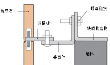 水磨石工艺