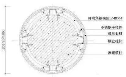 石材圆柱安装工艺