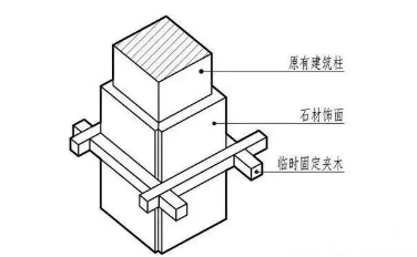 石材圆柱安装工艺